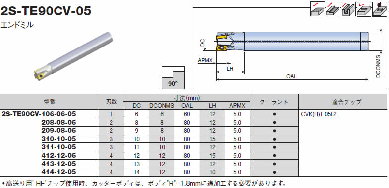 テグテックジャパン ミルスフィード:カッター 2S-TE90CV-210-10-05 - 3